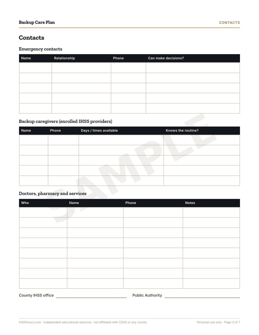 A real page from the Backup Care Plan